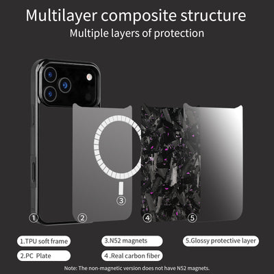 Forged Carbon Fiber Case